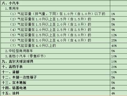 財稅等級考試