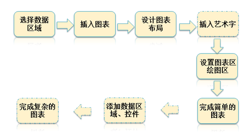 ATT考試