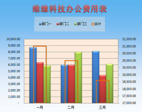 財(cái)稅等級(jí)考試