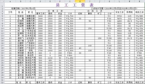 ATT財(cái)稅等級(jí)考試