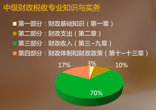 中級經(jīng)濟師考試