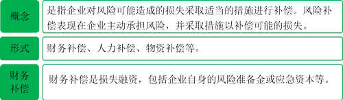 注冊會計師