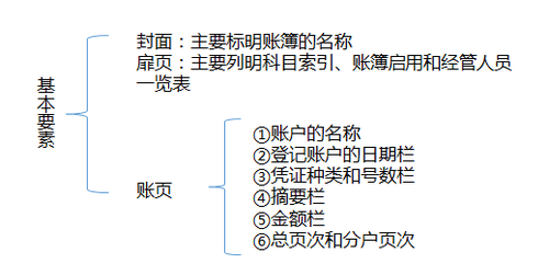 ATT考試