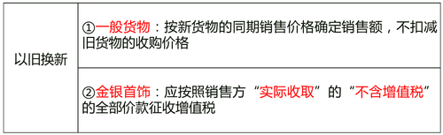 以舊換新