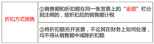 折舊方式銷售