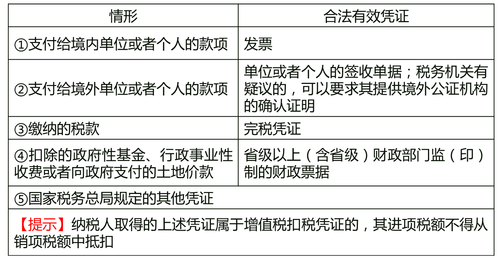 合法有效憑證