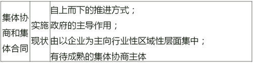 實施現(xiàn)狀
