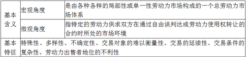 勞動(dòng)力市場(chǎng)