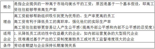 效率工資