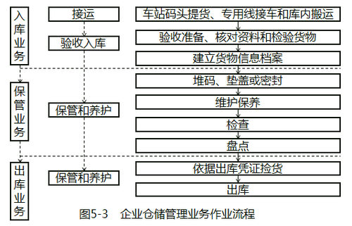 主要任務(wù)