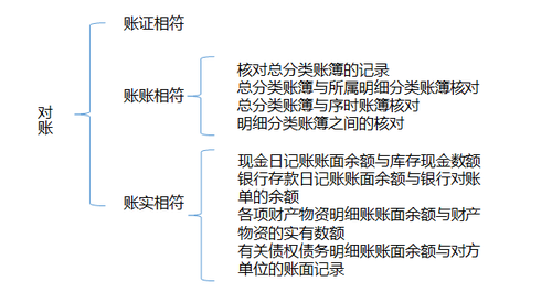 ATT考試