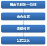 ATT考試