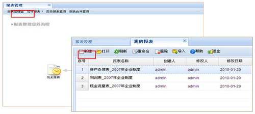 財稅等級考試