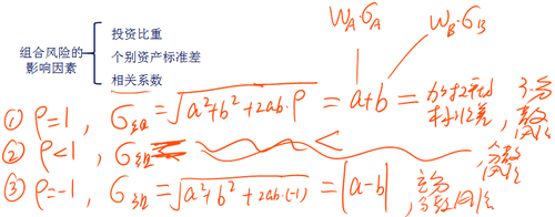 中級會計職稱