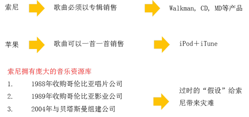 注會(huì)考試