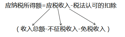 稅法口徑的收入