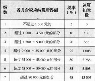 ATT考試