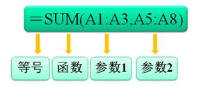 ATT考試