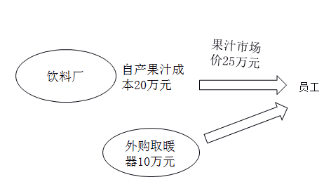 稅務(wù)師考試
