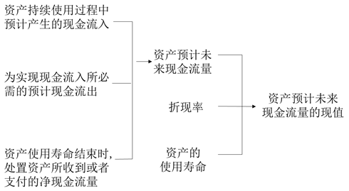 稅務(wù)師考試