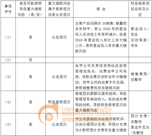 審計報告4