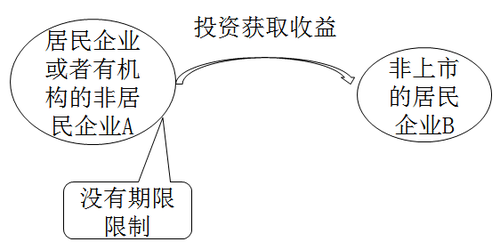 稅法二