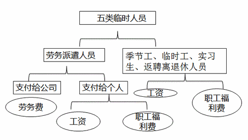 稅務(wù)師考試
