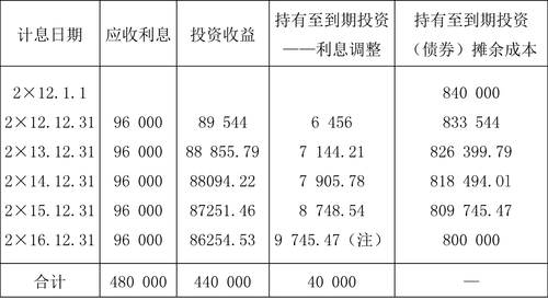財(cái)務(wù)與會(huì)計(jì)