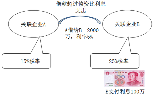 稅務(wù)師考試