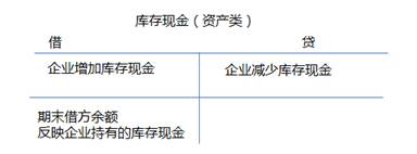 ATT考試