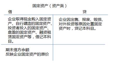 ATT考試