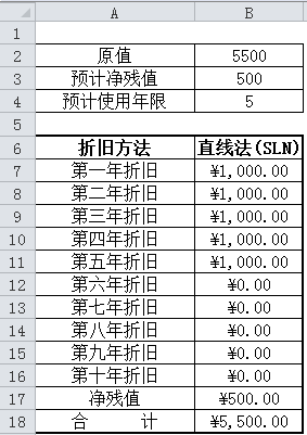 ATT考試