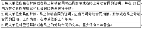 用人單位解除、終止勞動合同的附隨義務