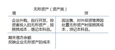 ATT考試