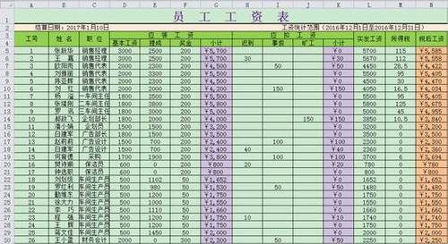 ATT考試