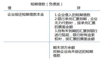 ATT考試