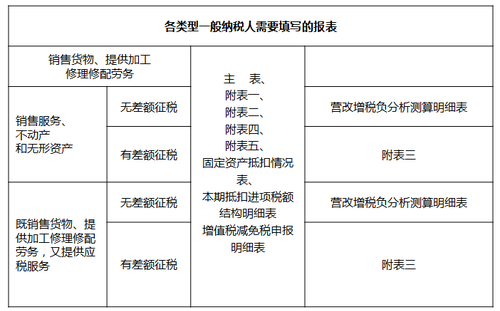 ATT財(cái)稅等級(jí)考試