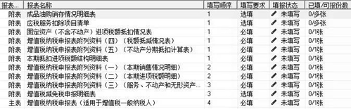 財(cái)稅等級(jí)考試