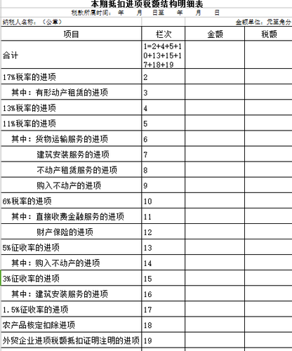 財稅等級考試 財稅等級考試