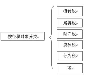 會(huì)計(jì)從業(yè)