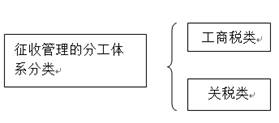 會(huì)計(jì)從業(yè)考試