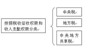 會(huì)計(jì)從業(yè)資格考試