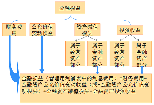 管理用利潤表1