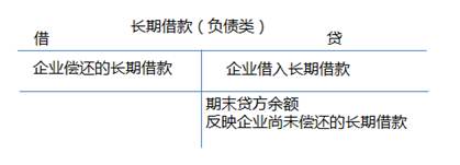 ATT考試