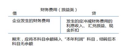 ATT考試