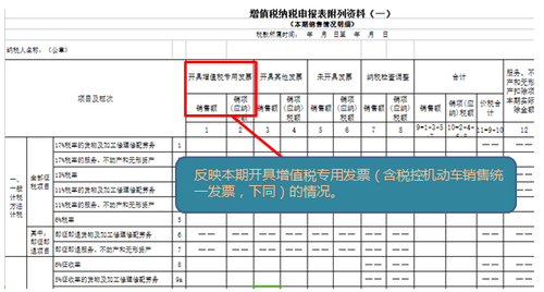 ATT財(cái)稅等級(jí)考試 ATT財(cái)稅等級(jí)考試