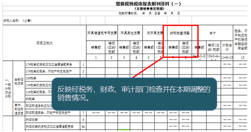 ATT財稅等級考試