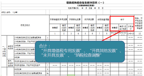 財稅等級考試