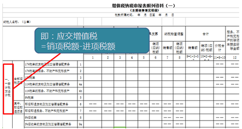 ATT財稅等級考試知識點