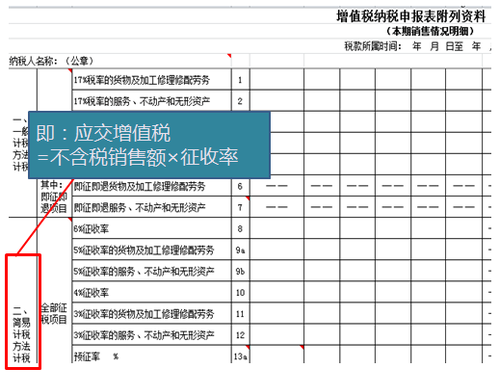 財稅等級考試知識點